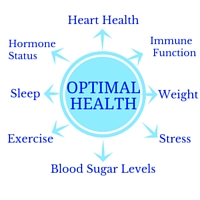 Diabetes and Heart Health Chart